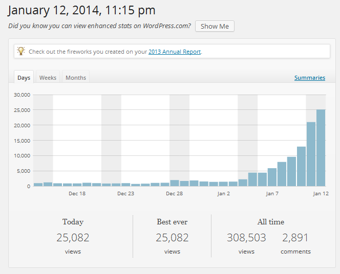 Northern Belle Diaries stats Jan 2014